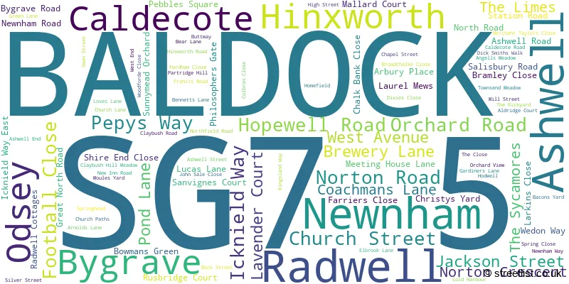 A word cloud for the SG7 5 postcode